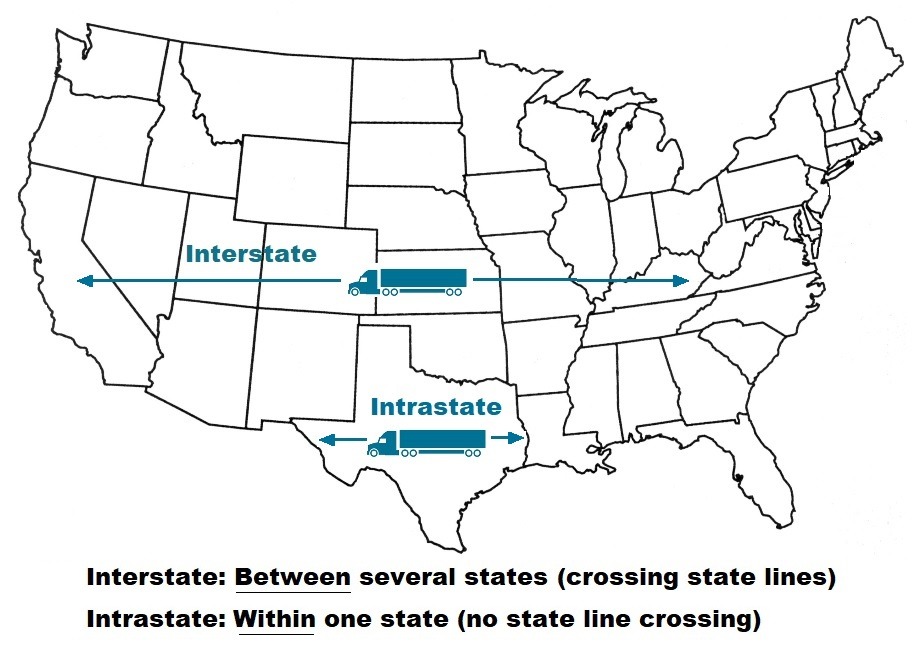 Intrastate vs Interstate