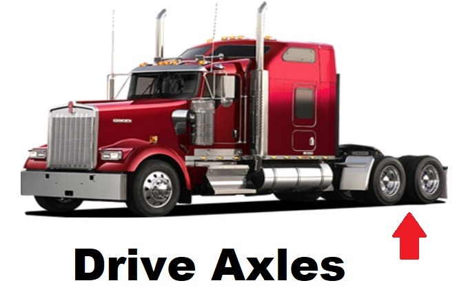 Drive-Axle